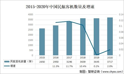 燃油汽车中的钢铁量分析