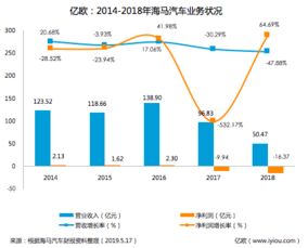 深圳汽车美容院的利润分析