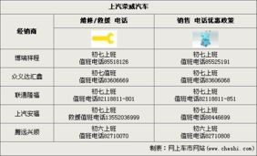 如何估算汽车修理费用并了解保险的覆盖范围? 如何估算汽车修理费用并了解保险的覆盖范围?