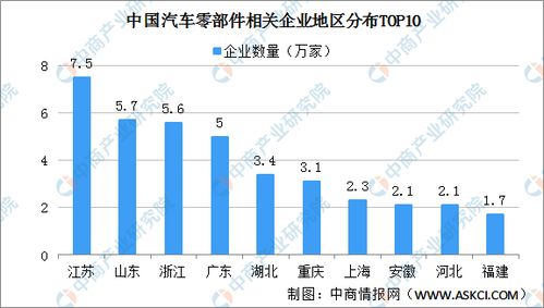 江西长安汽车的市值情况分析与预测