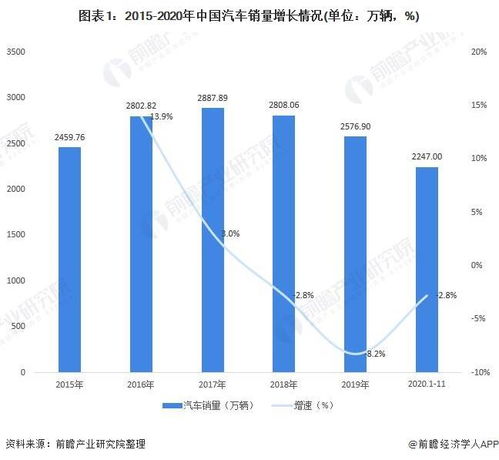 中国汽车市场的发展历程与现状
