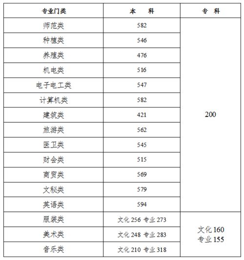 关注2023年湖南高考分数线公布,冲刺冲刺再冲冲! 关注2023年湖南高考分数线公布,冲刺冲刺再冲冲!