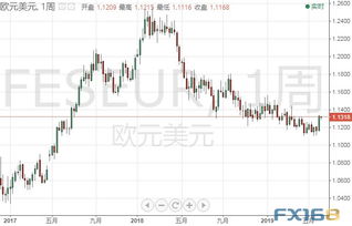 金价跌至六月以来新低，全球经济复苏与市场情绪变化综述